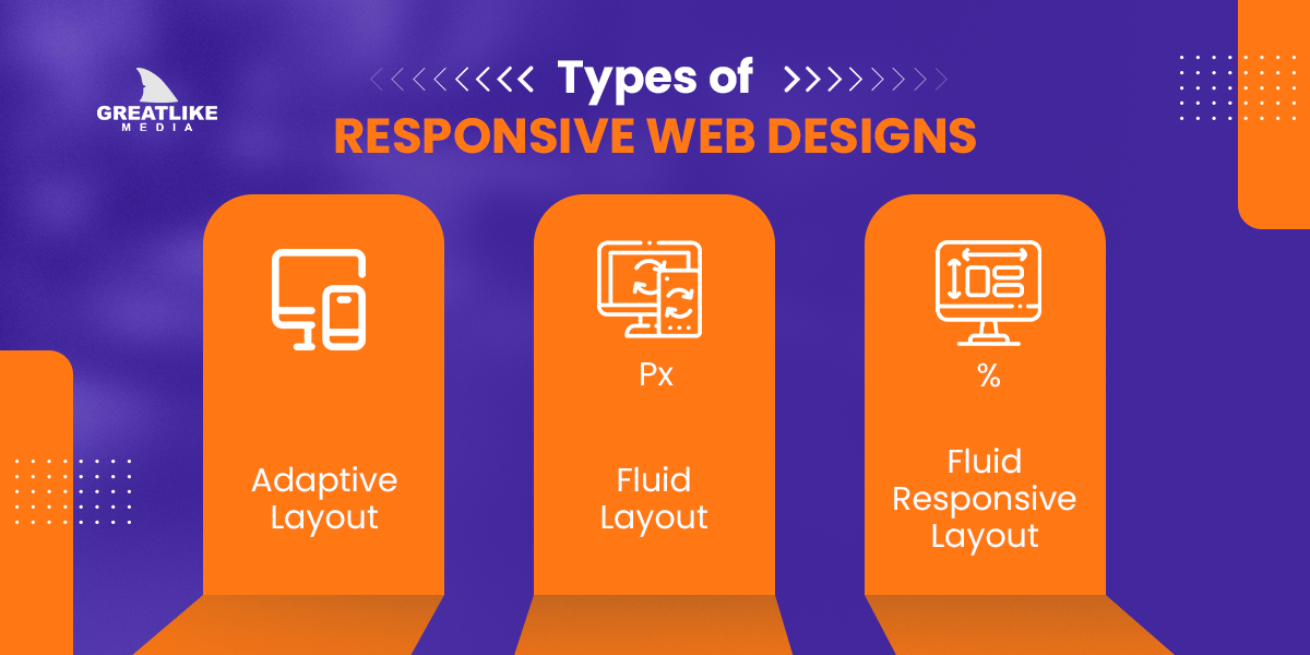 Types of Responsive Web Designs