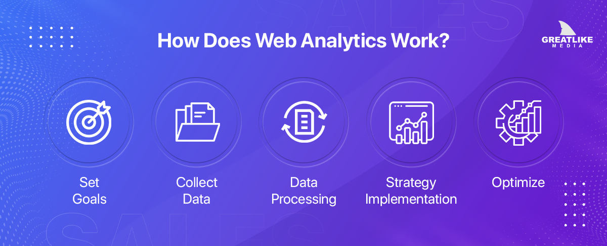 How Does Web Analytics Work