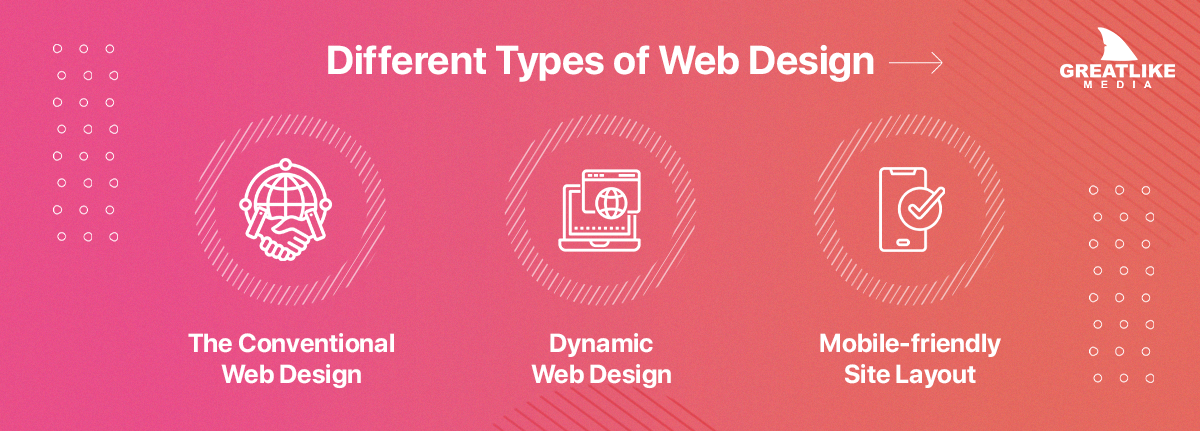 Types of Web Design